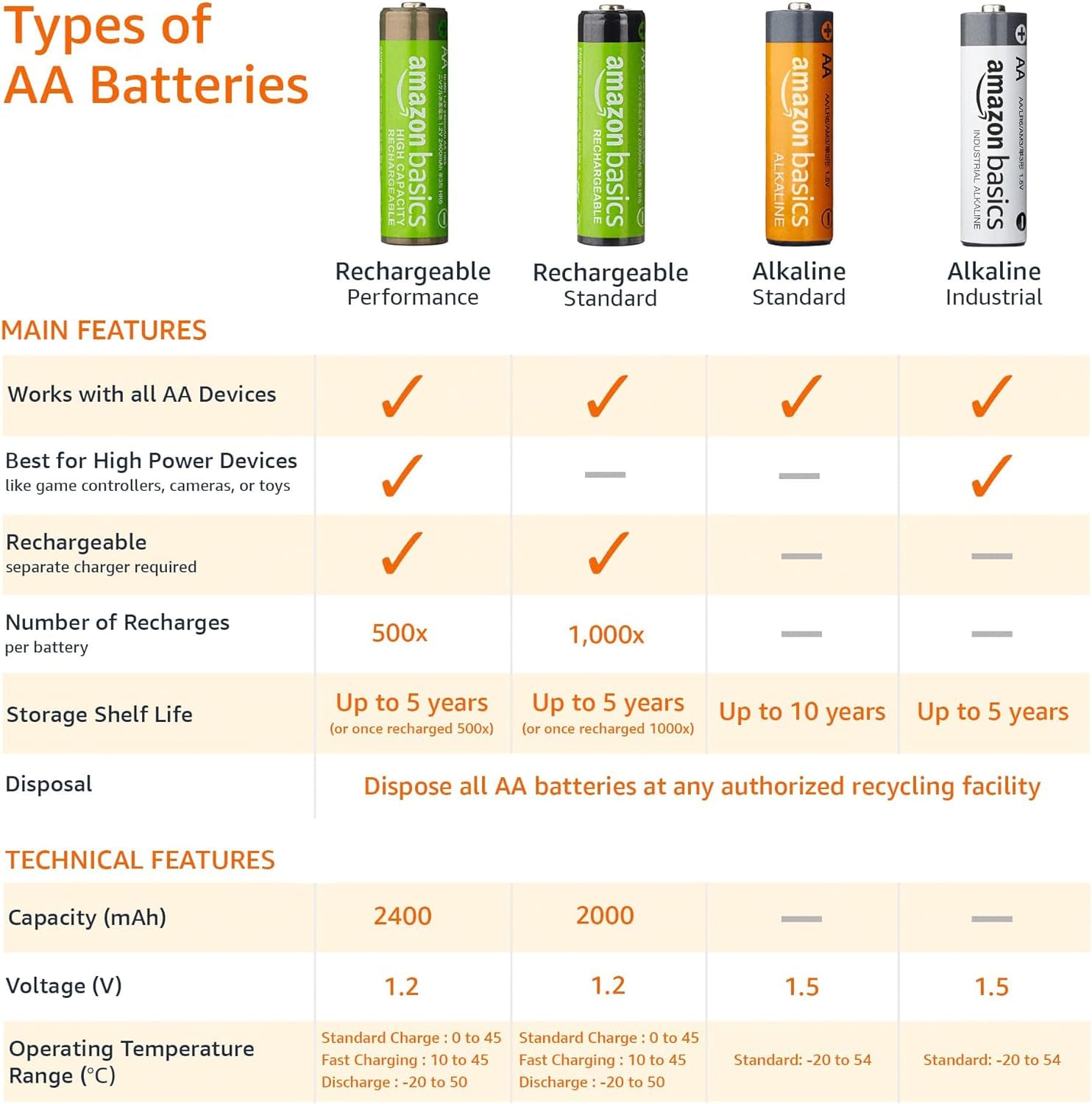 AAA Alkaline High-Performance Batteries, 1.5 Volt, 10-Year Shelf Life, 20 Count