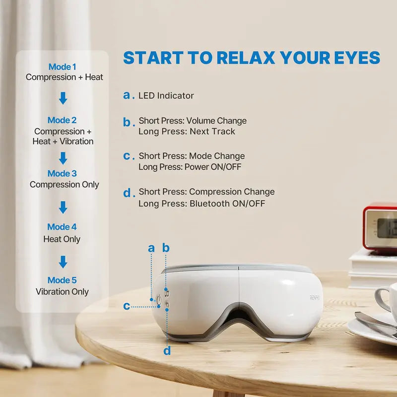 "RENPHO Eyeris 1 Eye Massager with Heat - The Perfect Father's Day Gift for Mom and Dad"